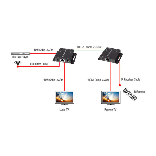 Extender HDMI & IR 50m